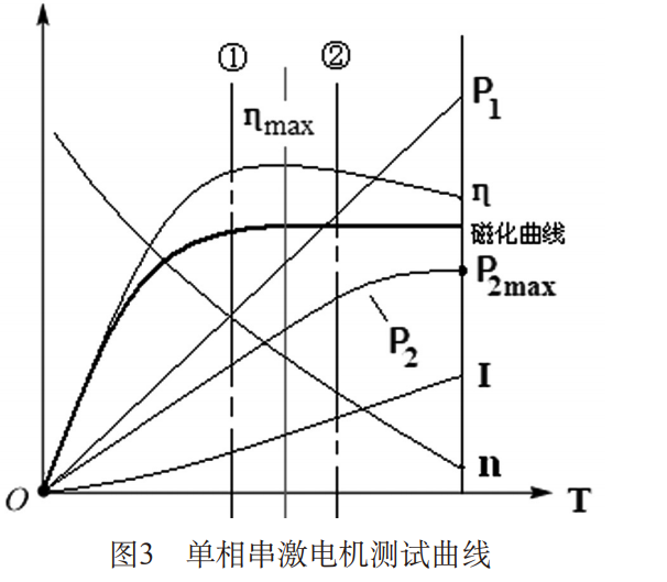電機的分類(lèi)-伺服電機及驅動(dòng)器