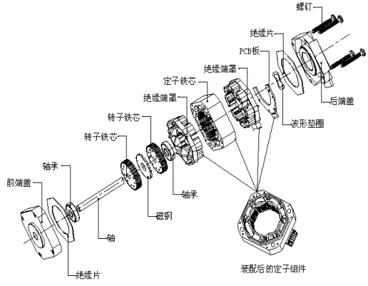 電機的分類(lèi)-伺服電機及驅動(dòng)器