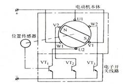電機的分類(lèi)-伺服電機及驅動(dòng)器