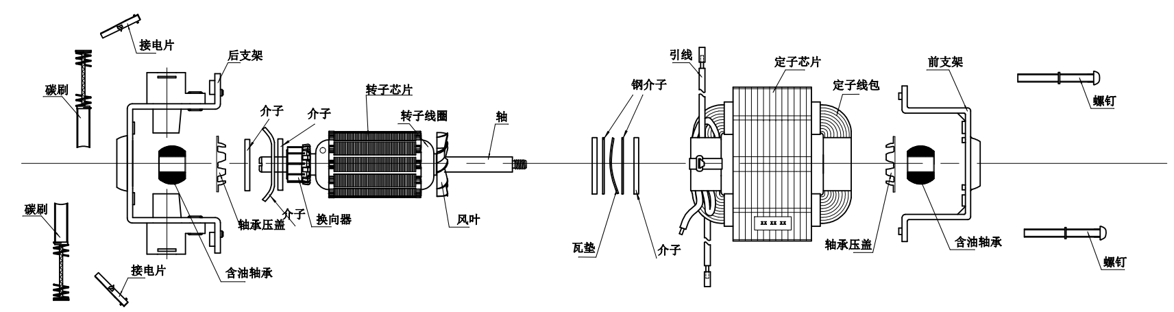 電機的分類(lèi)-伺服電機及驅動(dòng)器